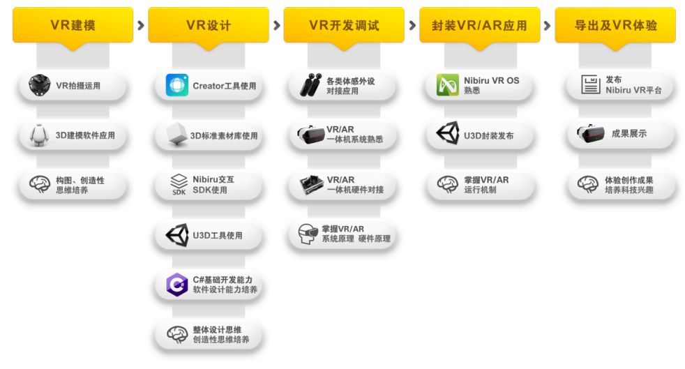 中小學(xué)生也能獨立創(chuàng)作VR內(nèi)容？睿誠華智發(fā)布面向K12的VR STEAM產(chǎn)品